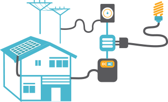 Solar Rooftop Power Systems