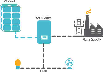 Continuous Grid Supply